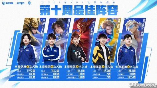 中国队的重 中国队的重