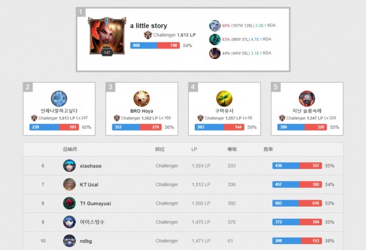 的最后时刻 的最后时刻