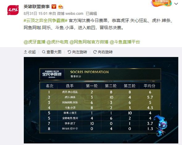哥中场新星 哥中场新星